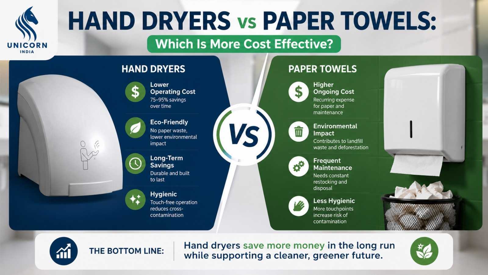 Hand Dryers vs Paper Towels Blog