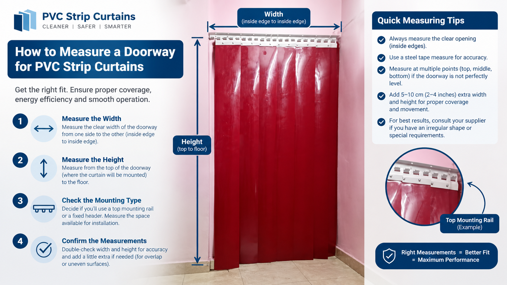 How to Measure a Doorway for PVC Strip Curtains