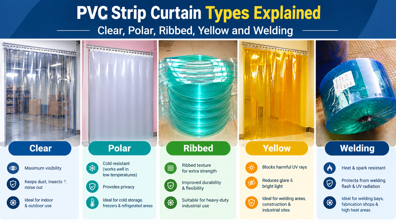 PVC Strip Curtain Types Explained: Clear, Polar, Ribbed, Yellow and Welding